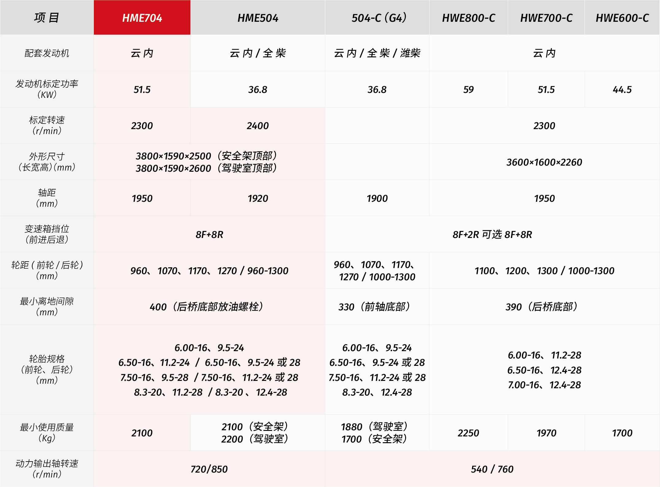 表格参数-16.png